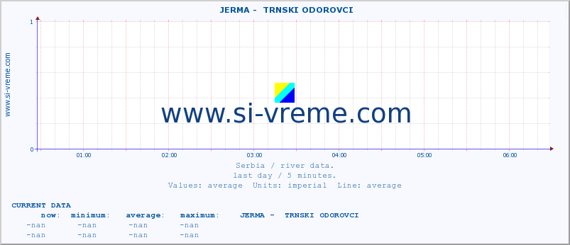  ::  JERMA -  TRNSKI ODOROVCI :: height |  |  :: last day / 5 minutes.