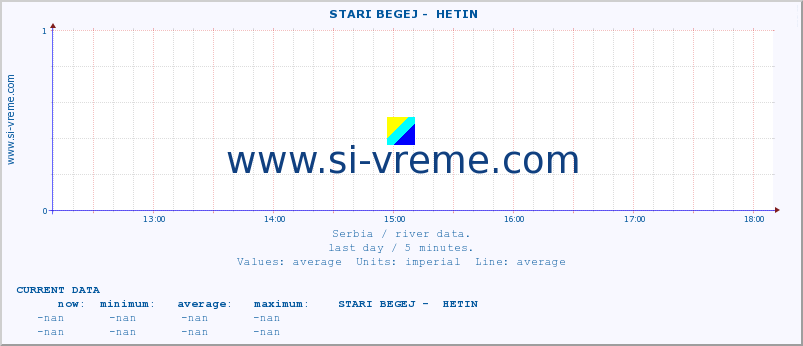  ::  STARI BEGEJ -  HETIN :: height |  |  :: last day / 5 minutes.