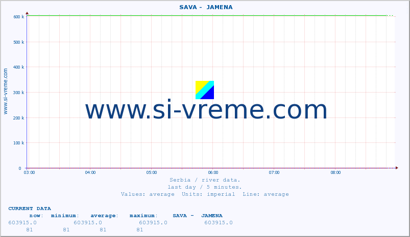  ::  SAVA -  JAMENA :: height |  |  :: last day / 5 minutes.