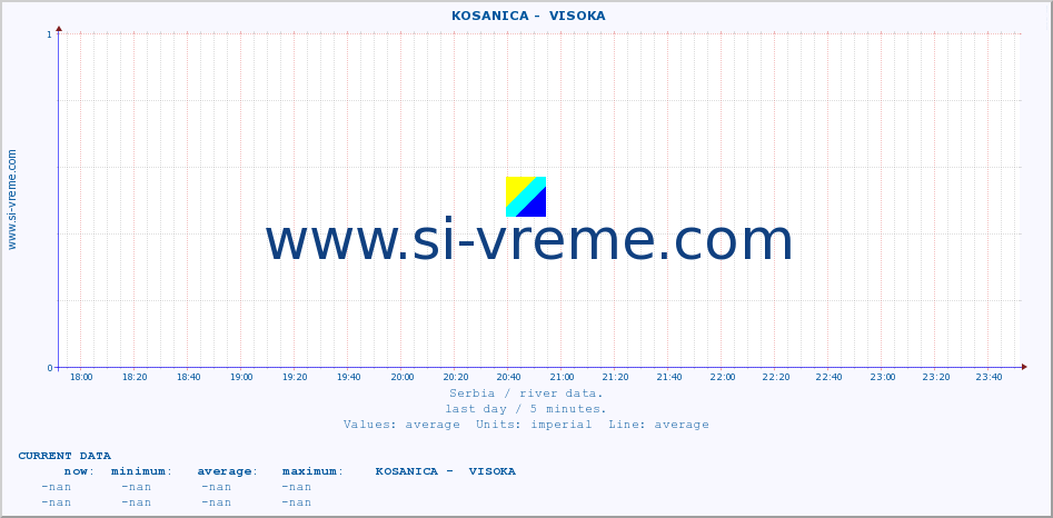  ::  KOSANICA -  VISOKA :: height |  |  :: last day / 5 minutes.