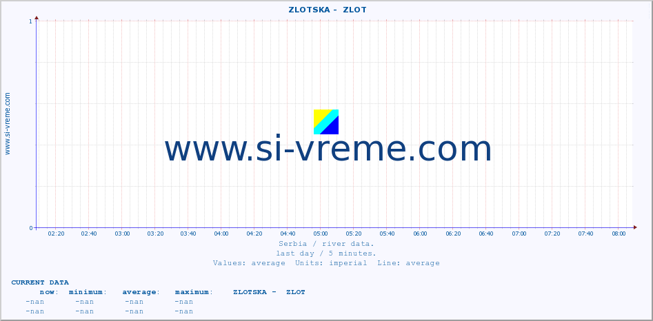  ::  ZLOTSKA -  ZLOT :: height |  |  :: last day / 5 minutes.