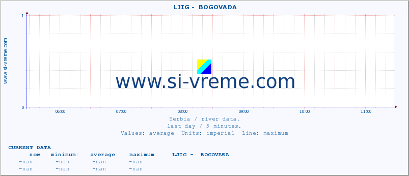  ::  LJIG -  BOGOVAĐA :: height |  |  :: last day / 5 minutes.