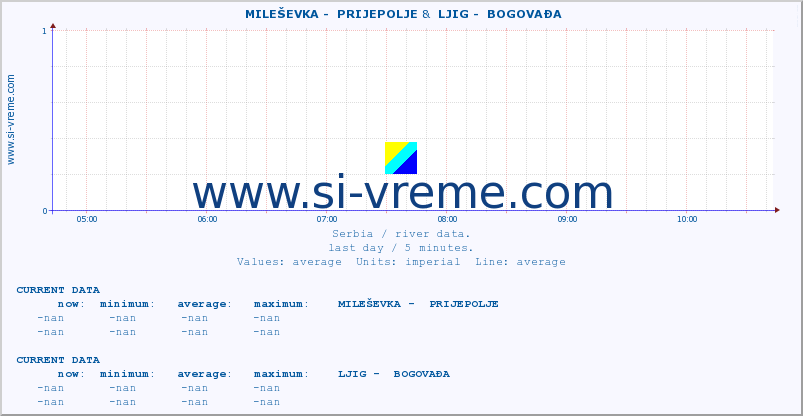  ::  MILEŠEVKA -  PRIJEPOLJE &  LJIG -  BOGOVAĐA :: height |  |  :: last day / 5 minutes.