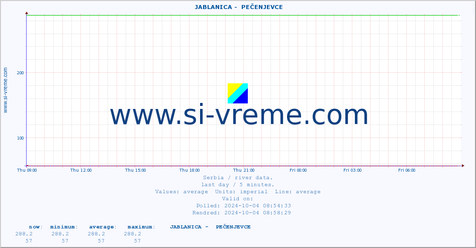  ::  JABLANICA -  PEČENJEVCE :: height |  |  :: last day / 5 minutes.