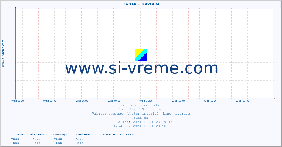  ::  JADAR -  ZAVLAKA :: height |  |  :: last day / 5 minutes.