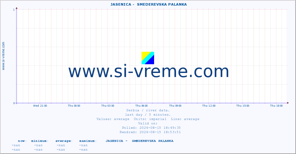  ::  JASENICA -  SMEDEREVSKA PALANKA :: height |  |  :: last day / 5 minutes.