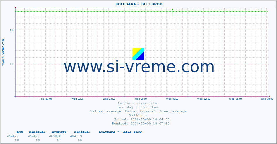  ::  KOLUBARA -  BELI BROD :: height |  |  :: last day / 5 minutes.