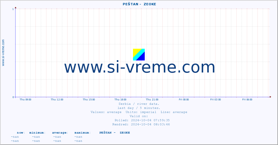  ::  PEŠTAN -  ZEOKE :: height |  |  :: last day / 5 minutes.