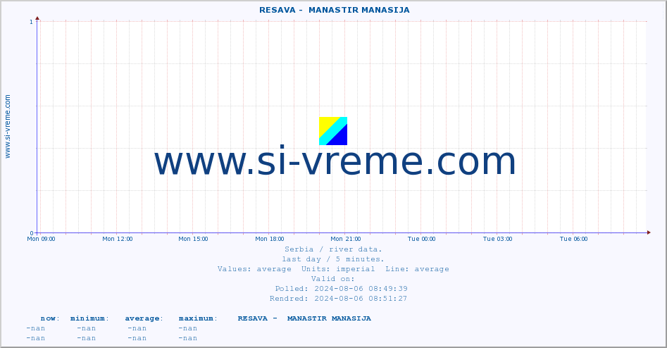  ::  RESAVA -  MANASTIR MANASIJA :: height |  |  :: last day / 5 minutes.