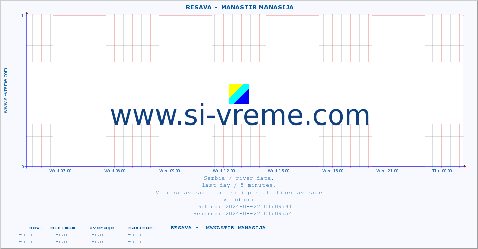  ::  RESAVA -  MANASTIR MANASIJA :: height |  |  :: last day / 5 minutes.