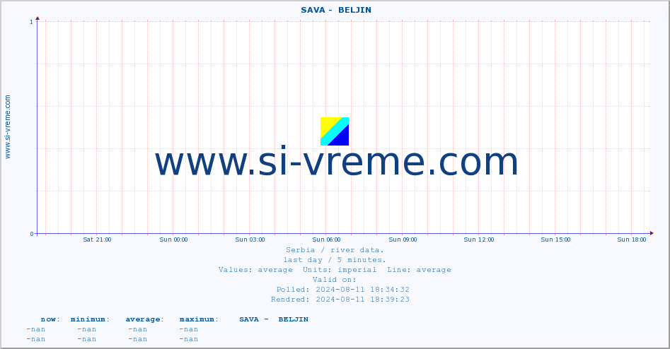  ::  SAVA -  BELJIN :: height |  |  :: last day / 5 minutes.