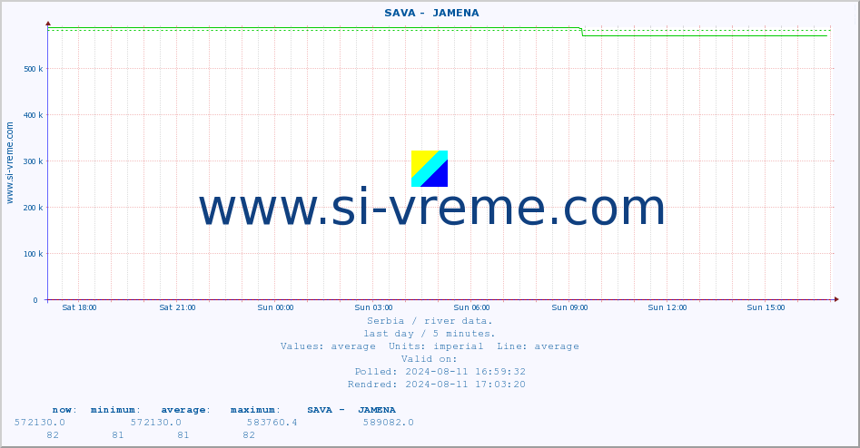  ::  SAVA -  JAMENA :: height |  |  :: last day / 5 minutes.