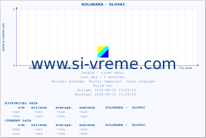  ::  KOLUBARA -  SLOVAC :: height |  |  :: last day / 5 minutes.