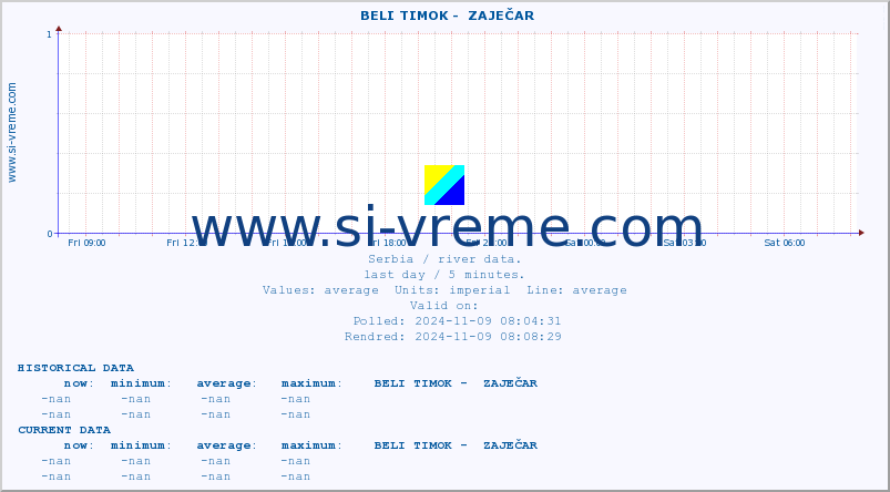  ::  BELI TIMOK -  ZAJEČAR :: height |  |  :: last day / 5 minutes.