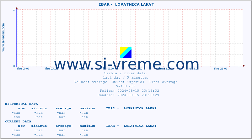  ::  IBAR -  LOPATNICA LAKAT :: height |  |  :: last day / 5 minutes.