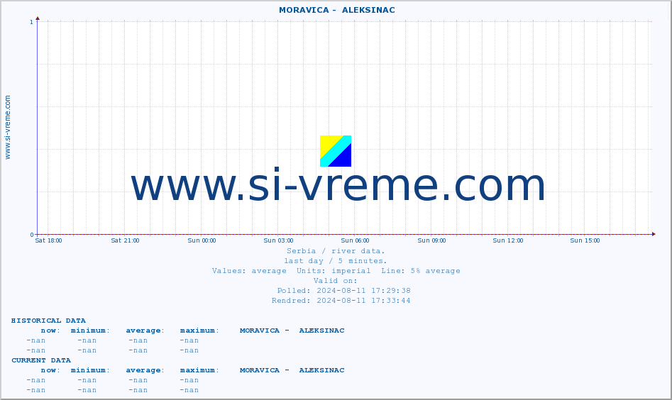  ::  MORAVICA -  ALEKSINAC :: height |  |  :: last day / 5 minutes.