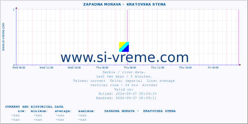  ::  ZAPADNA MORAVA -  KRATOVSKA STENA :: height |  |  :: last two days / 5 minutes.