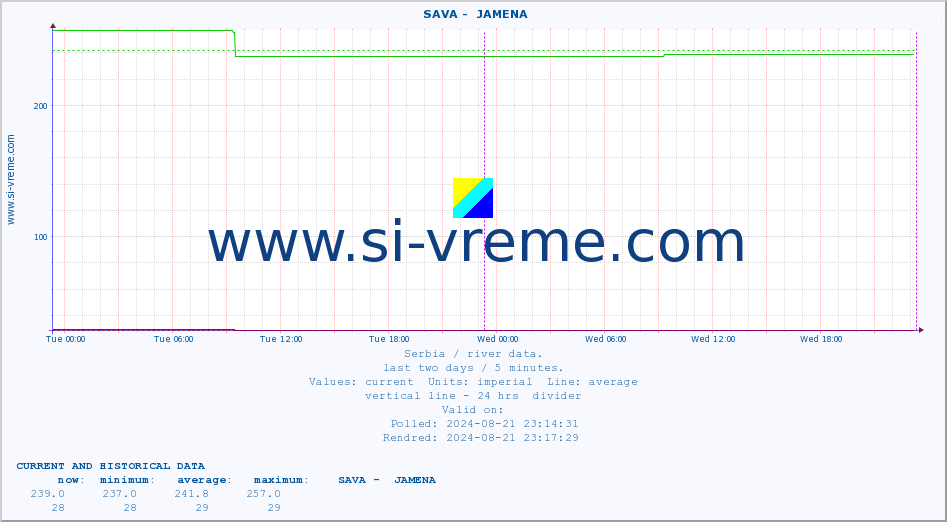  ::  SAVA -  JAMENA :: height |  |  :: last two days / 5 minutes.