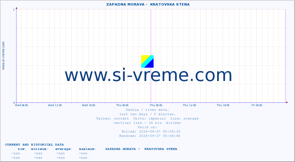  ::  ZAPADNA MORAVA -  KRATOVSKA STENA :: height |  |  :: last two days / 5 minutes.