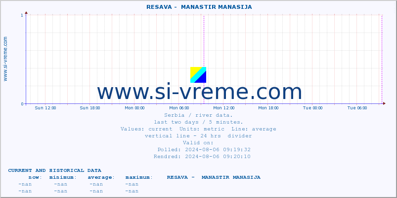  ::  RESAVA -  MANASTIR MANASIJA :: height |  |  :: last two days / 5 minutes.