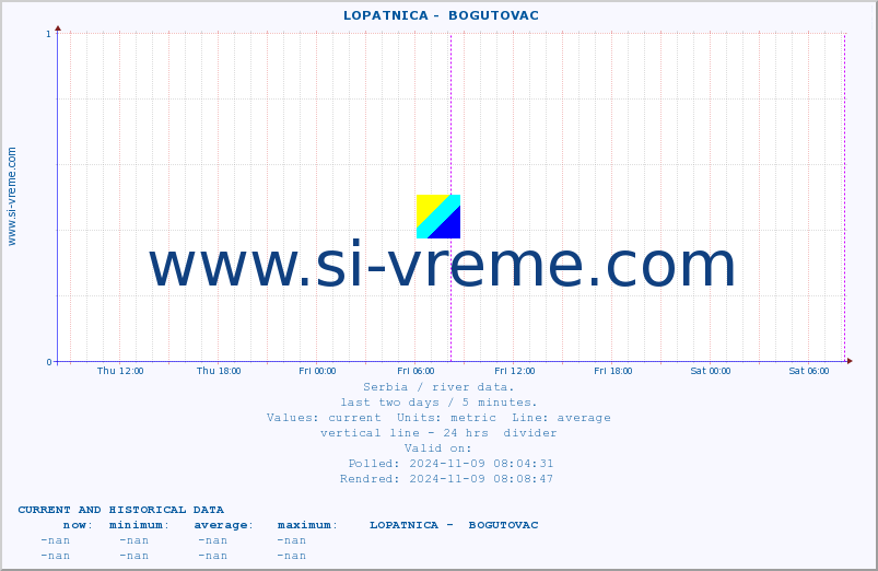  ::  LOPATNICA -  BOGUTOVAC :: height |  |  :: last two days / 5 minutes.