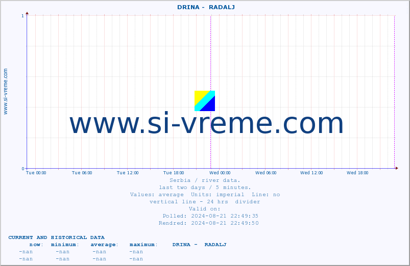  ::  DRINA -  RADALJ :: height |  |  :: last two days / 5 minutes.