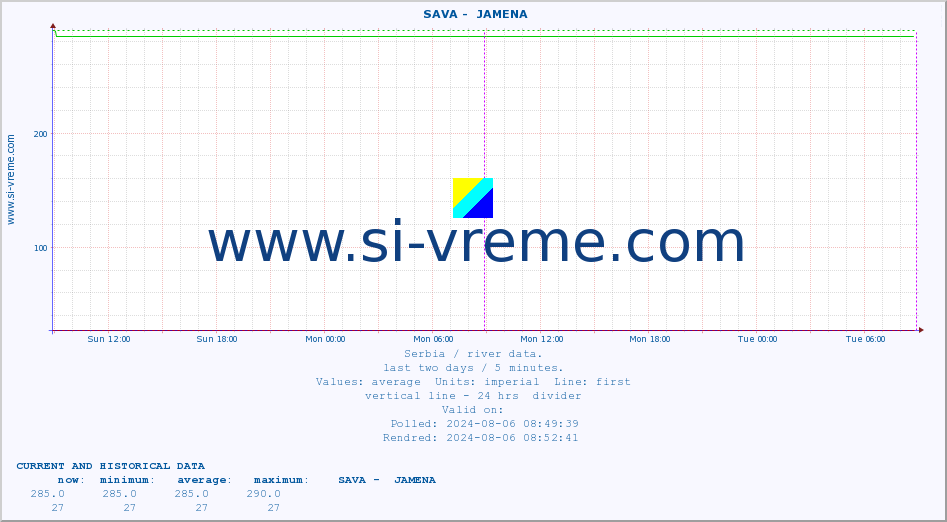  ::  SAVA -  JAMENA :: height |  |  :: last two days / 5 minutes.