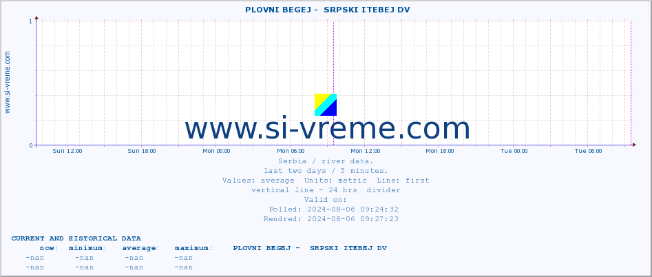  ::  PLOVNI BEGEJ -  SRPSKI ITEBEJ DV :: height |  |  :: last two days / 5 minutes.