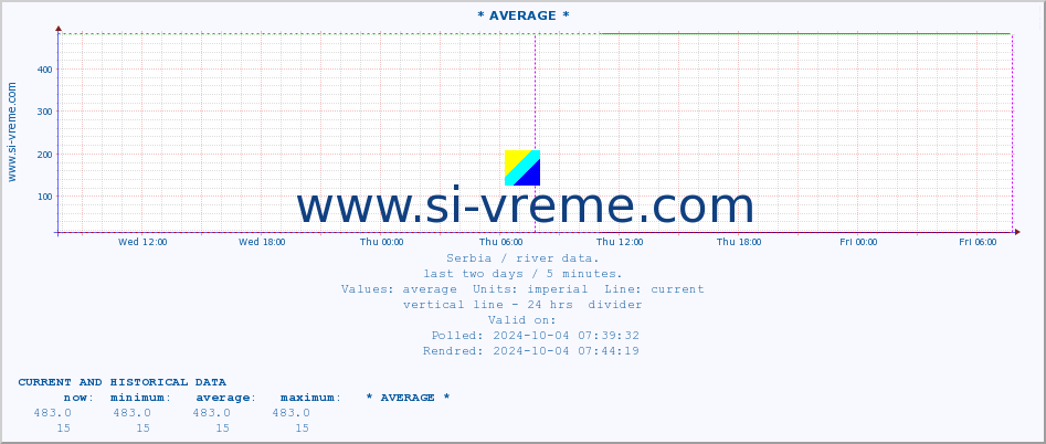  ::  MORAVICA -  ALEKSINAC :: height |  |  :: last two days / 5 minutes.