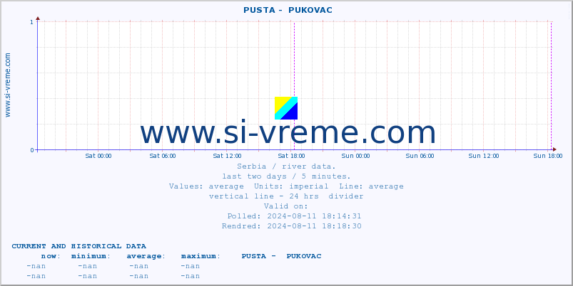  ::  PUSTA -  PUKOVAC :: height |  |  :: last two days / 5 minutes.