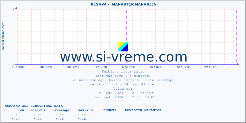  ::  RESAVA -  MANASTIR MANASIJA :: height |  |  :: last two days / 5 minutes.