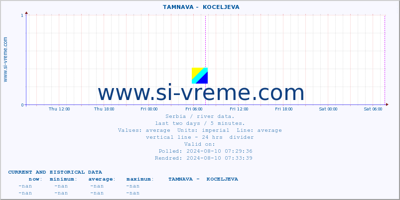  ::  TAMNAVA -  KOCELJEVA :: height |  |  :: last two days / 5 minutes.