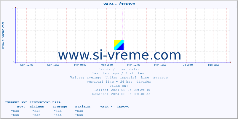  ::  VAPA -  ČEDOVO :: height |  |  :: last two days / 5 minutes.