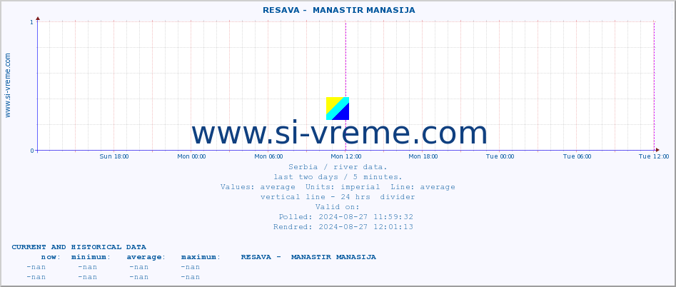  ::  RESAVA -  MANASTIR MANASIJA :: height |  |  :: last two days / 5 minutes.