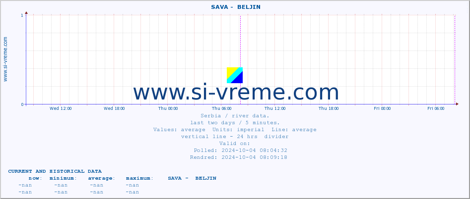  ::  SAVA -  BELJIN :: height |  |  :: last two days / 5 minutes.