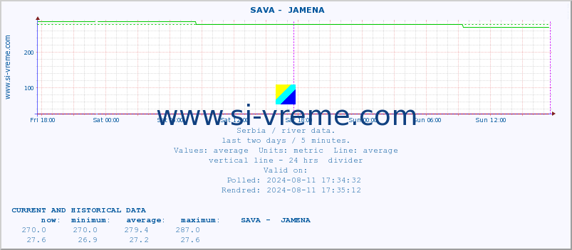  ::  SAVA -  JAMENA :: height |  |  :: last two days / 5 minutes.