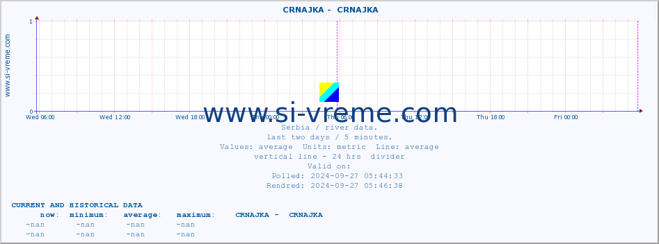  ::  CRNAJKA -  CRNAJKA :: height |  |  :: last two days / 5 minutes.