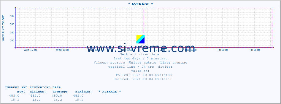  ::  DRINA -  BADOVINCI :: height |  |  :: last two days / 5 minutes.