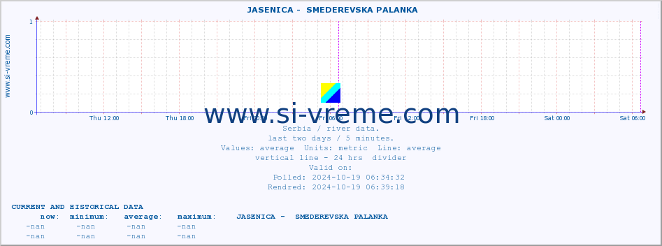  ::  JASENICA -  SMEDEREVSKA PALANKA :: height |  |  :: last two days / 5 minutes.