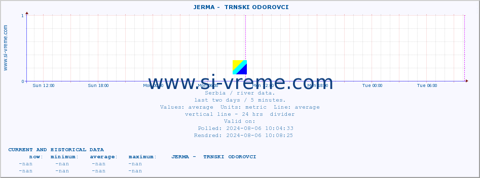  ::  JERMA -  TRNSKI ODOROVCI :: height |  |  :: last two days / 5 minutes.