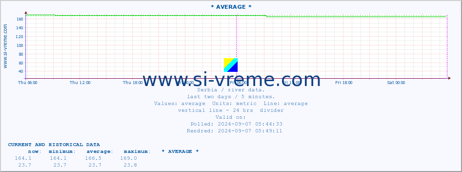  ::  STUDENICA -  DEVIĆI :: height |  |  :: last two days / 5 minutes.