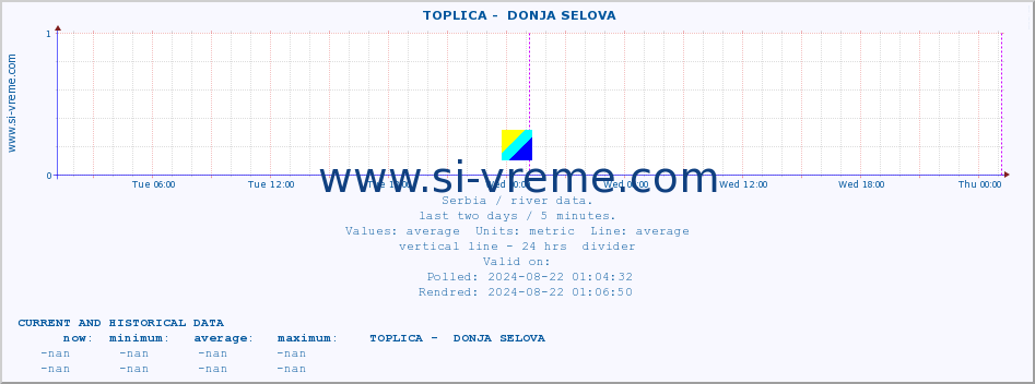  ::  TOPLICA -  DONJA SELOVA :: height |  |  :: last two days / 5 minutes.