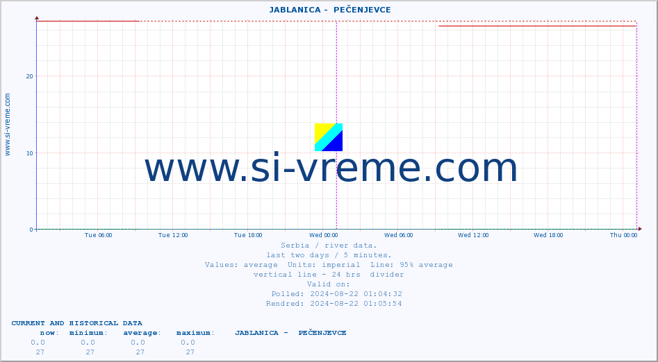  ::  JABLANICA -  PEČENJEVCE :: height |  |  :: last two days / 5 minutes.