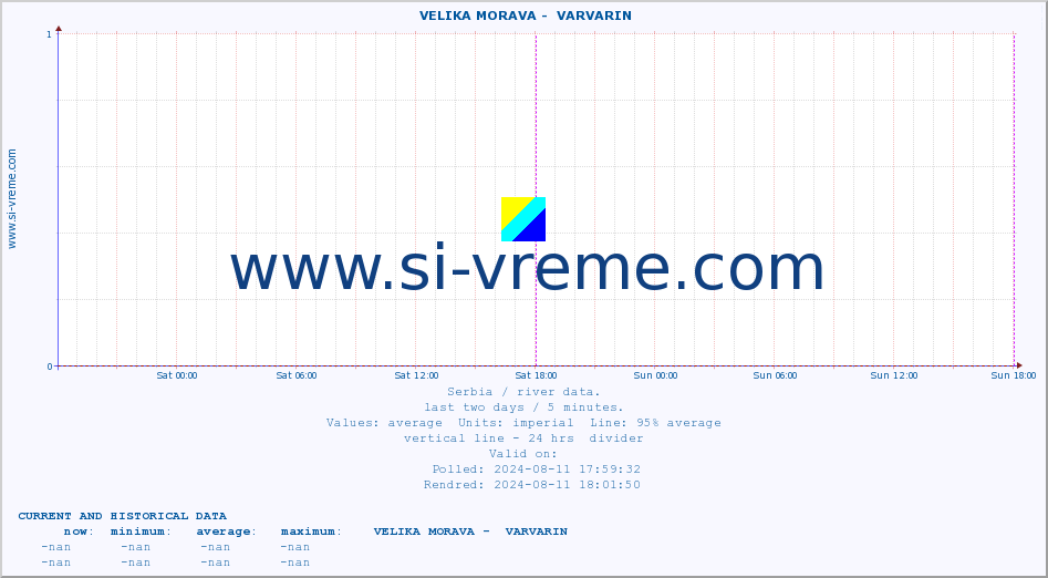  ::  VELIKA MORAVA -  VARVARIN :: height |  |  :: last two days / 5 minutes.