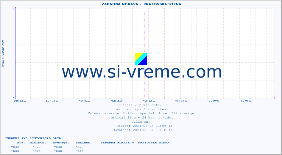  ::  ZAPADNA MORAVA -  KRATOVSKA STENA :: height |  |  :: last two days / 5 minutes.