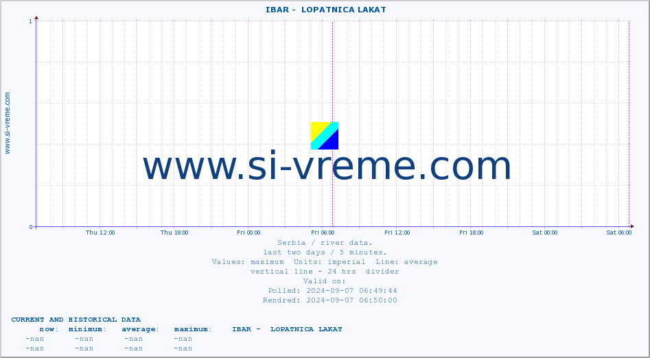  ::  IBAR -  LOPATNICA LAKAT :: height |  |  :: last two days / 5 minutes.