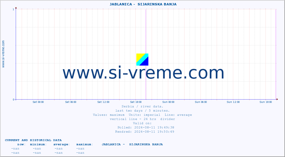  ::  JABLANICA -  SIJARINSKA BANJA :: height |  |  :: last two days / 5 minutes.