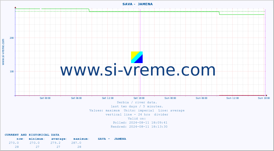  ::  SAVA -  JAMENA :: height |  |  :: last two days / 5 minutes.