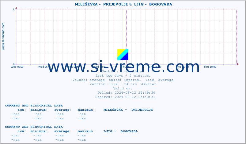  ::  MILEŠEVKA -  PRIJEPOLJE &  LJIG -  BOGOVAĐA :: height |  |  :: last two days / 5 minutes.