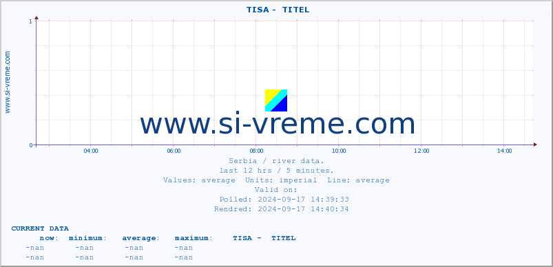  ::  TISA -  TITEL :: height |  |  :: last day / 5 minutes.